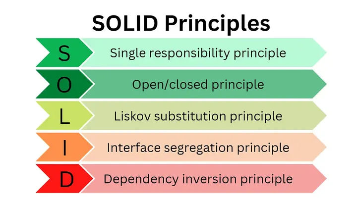 Next.js SOLID Principles
